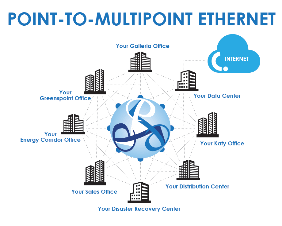 Multipoint